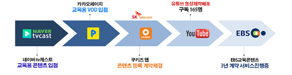 네비게이션